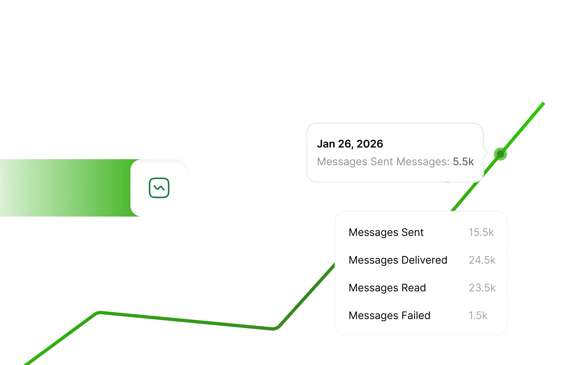 Real-Time WhatsApp Analytics