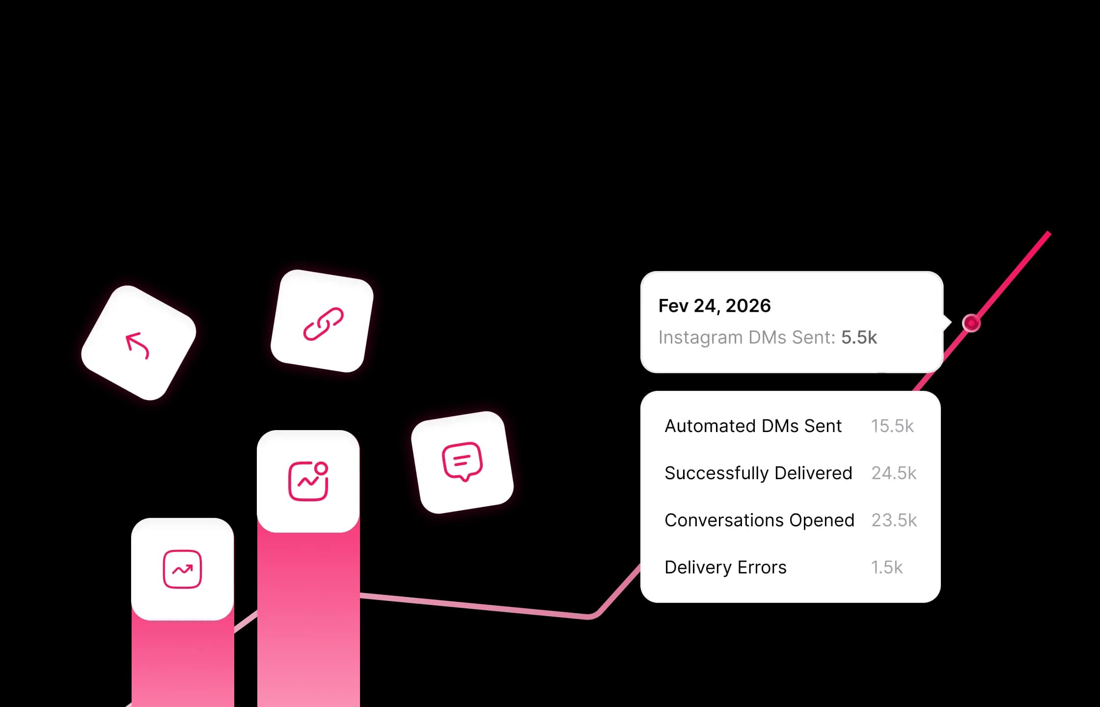 Instagram Integration