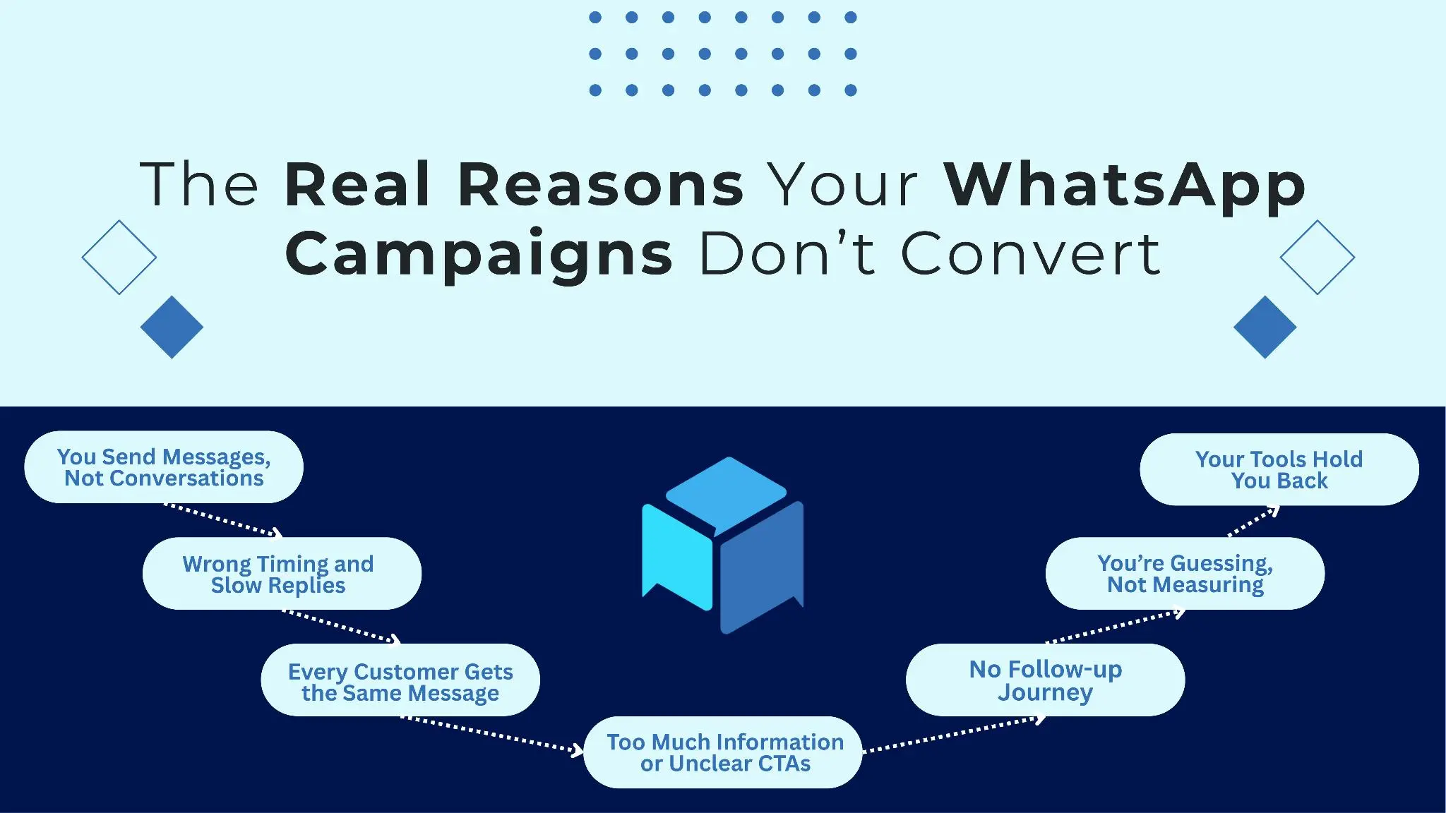 Real reasons whatsapp compaigns