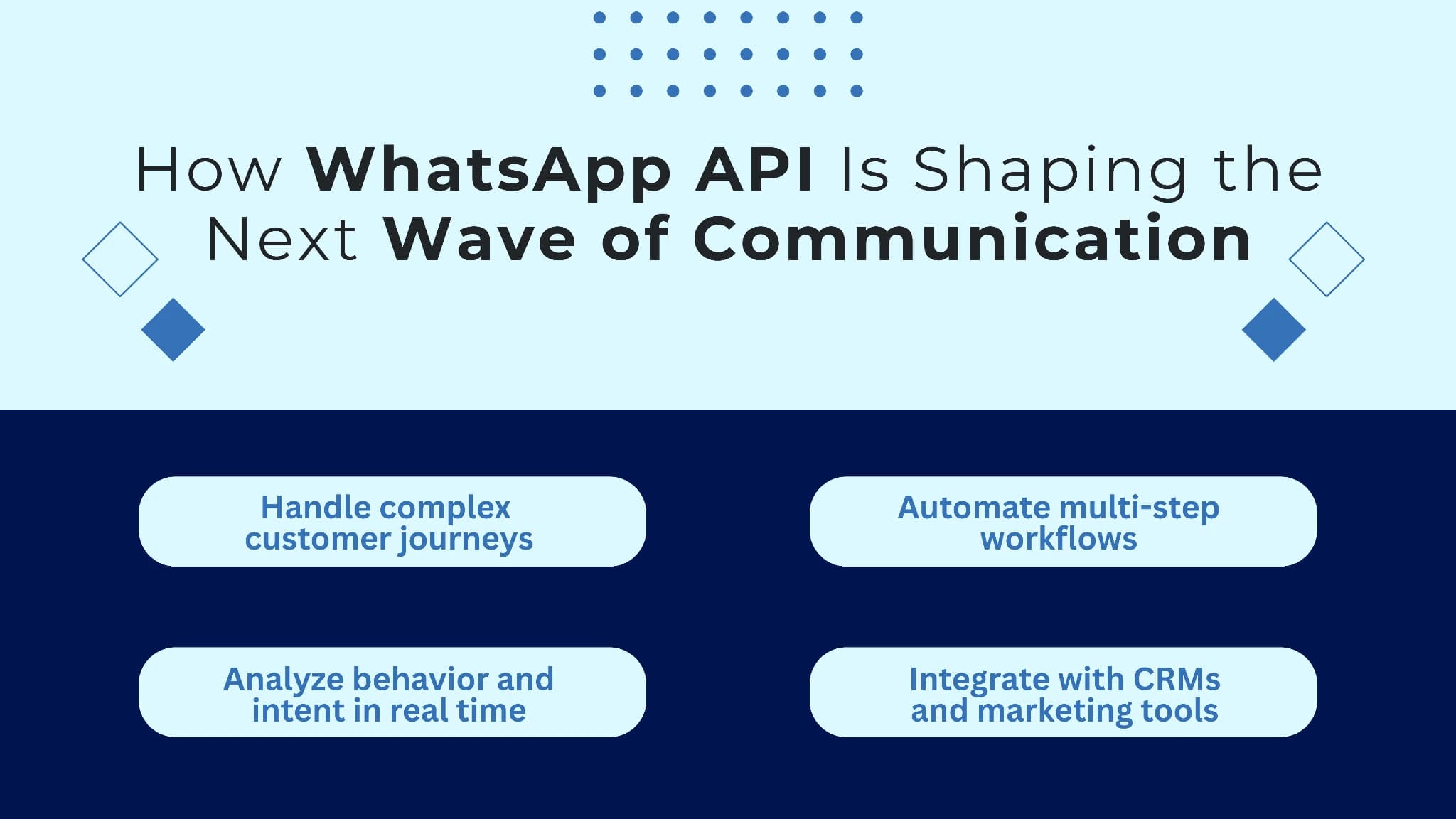 WhatsApp Communication API