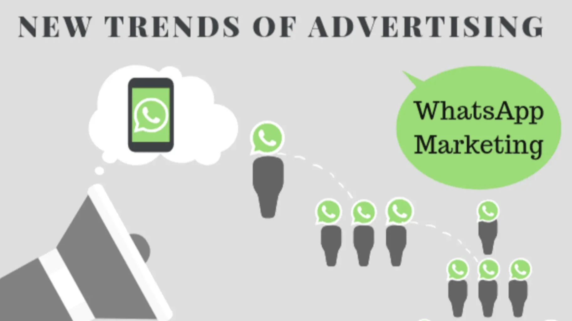 Bulk Whatsapp Messaging