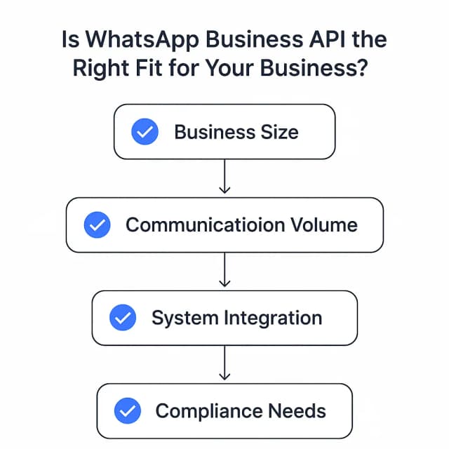 Whatsapp Business API