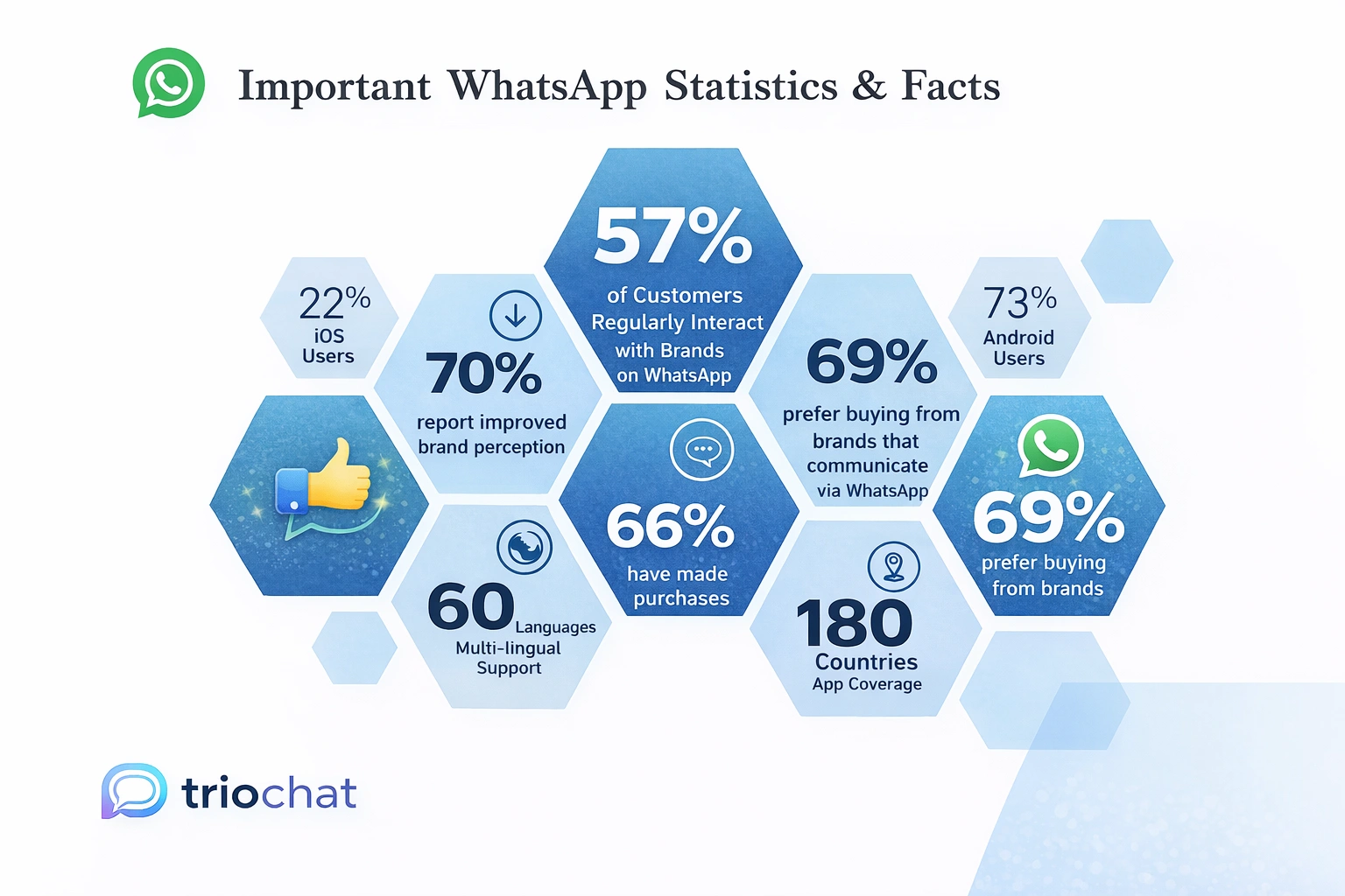 statistics three